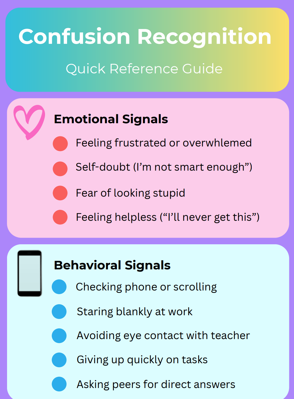 Job Aid: Confusion Recognition Guide
